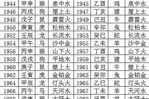 1993五行属什么|1993年属鸡五行属什么 1993年属鸡的五行属性